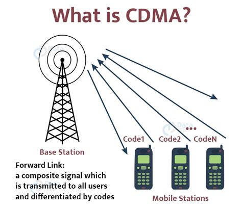 cdma full form